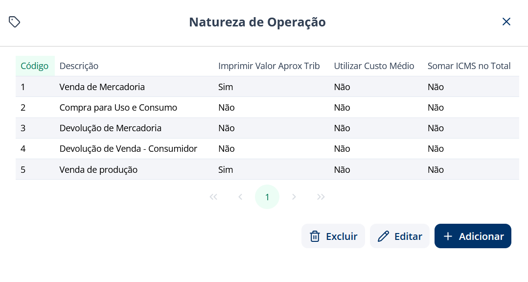 Tela Natureza de Operação com a lista de naturezas cadastradas, nas colunas Código, Descrição, Imprimir Valor Aprox Trib, Utilizar Custo Médio e Somar ICMS no Total, e os botões Excluir, Editar e Adicionar